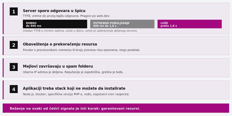 4-signala-da-ste-prerasli-deljeni-hosting