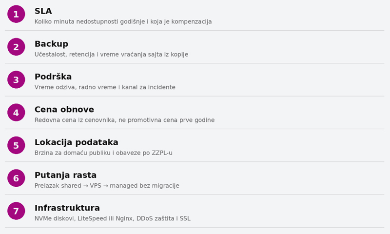 7-kriterijuma-za-izbor-hosting-provajdera