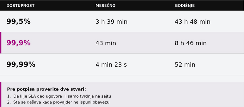 Sta-SLA-znaci-u-minutima