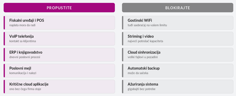 Sta-pustate-preko-backup-veze
