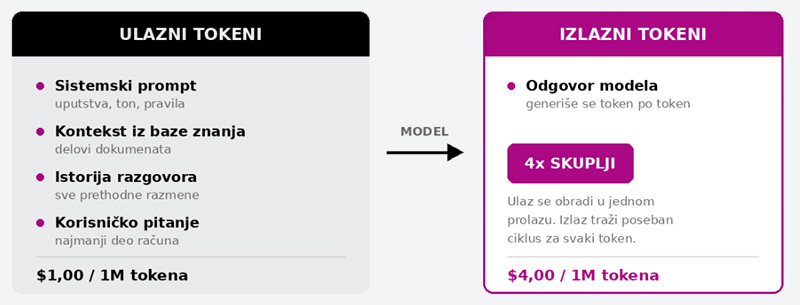 Sta-se-sve-naplacuje-u-jednom-pozivu