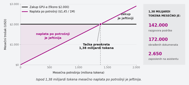 gde-se-seku-zakup-gpu