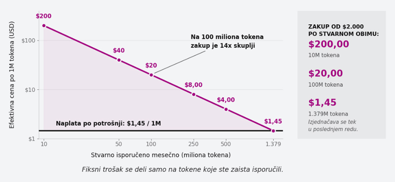 koliko-zaista-kosta-zakupljeni-gpu