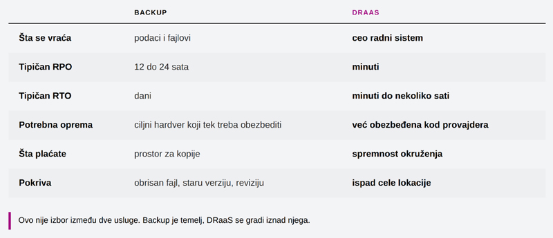 Backup-vraca-podatke