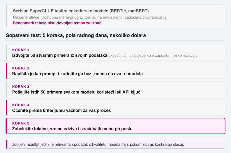 Nijedan-benchmark-ne-meri-ova-tri-modela-na-srpskom