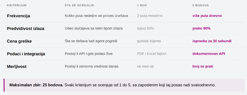 Pet-kriterijuma-za-ocenu-procesa