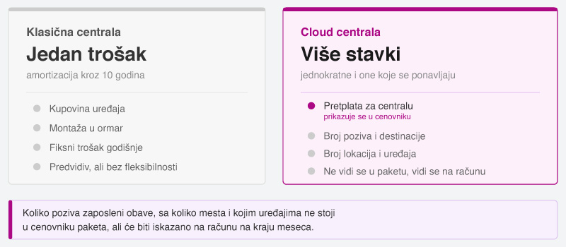 Sta-zapravo-placate-kod-voip-telefonije