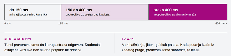 kad-link-radi-a-razgovor-se-lomi