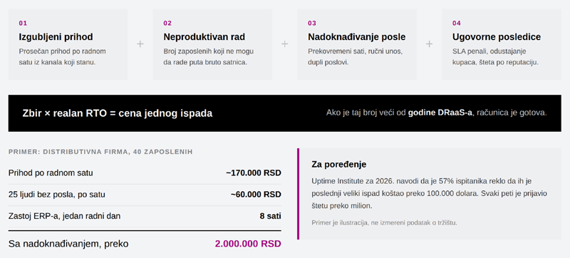 koliko-vas-kosta-sat-zastoja