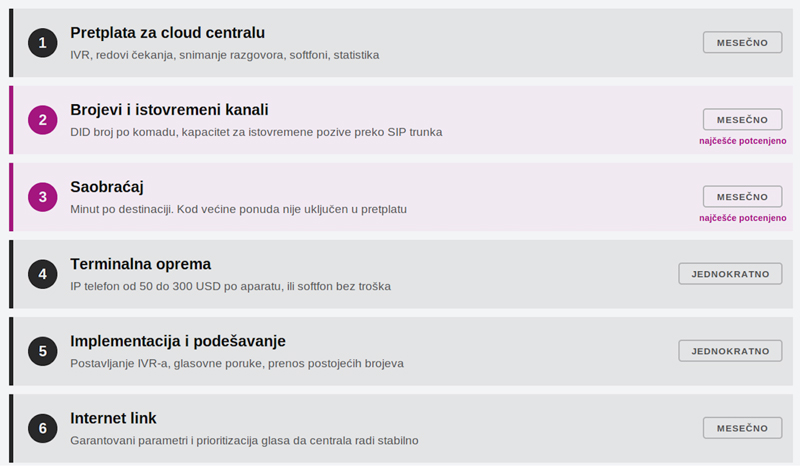 od-cega-se-sastoji-racun-za-voip
