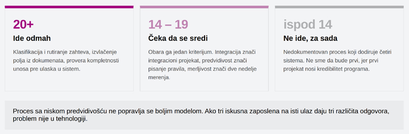 prag-odluke-tri-zone