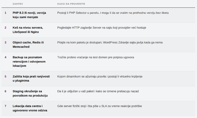 sedam-tehnickih-zahteva-za-wordpress-hosting