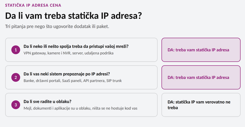 da-li-vam-treba-staticka-ipa-adresa